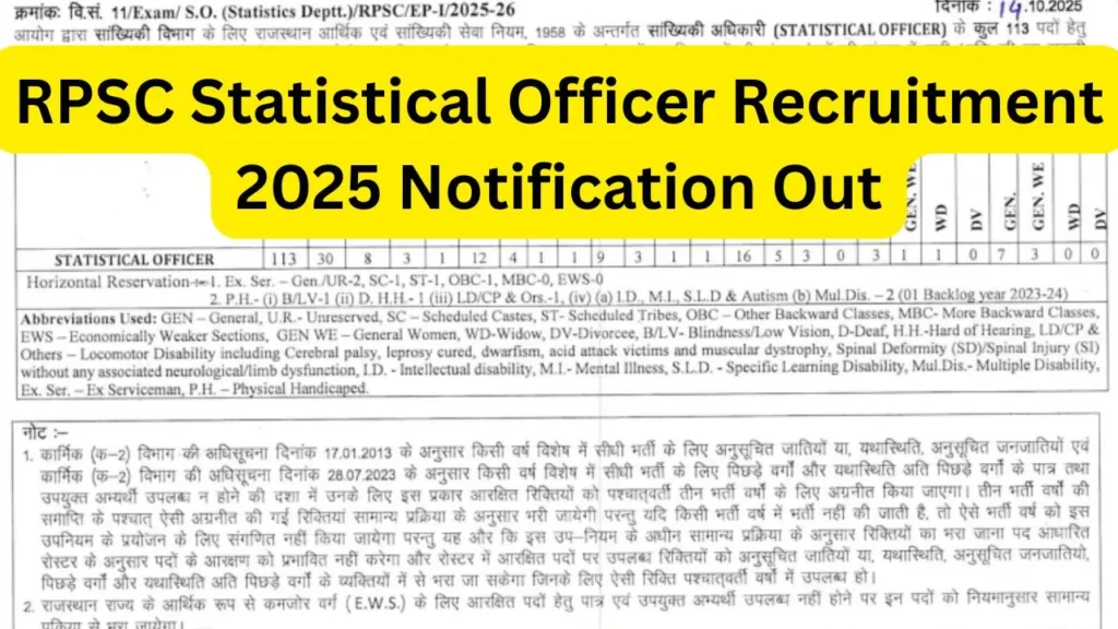 RPSC Statistical Officer Recruitment 2025
