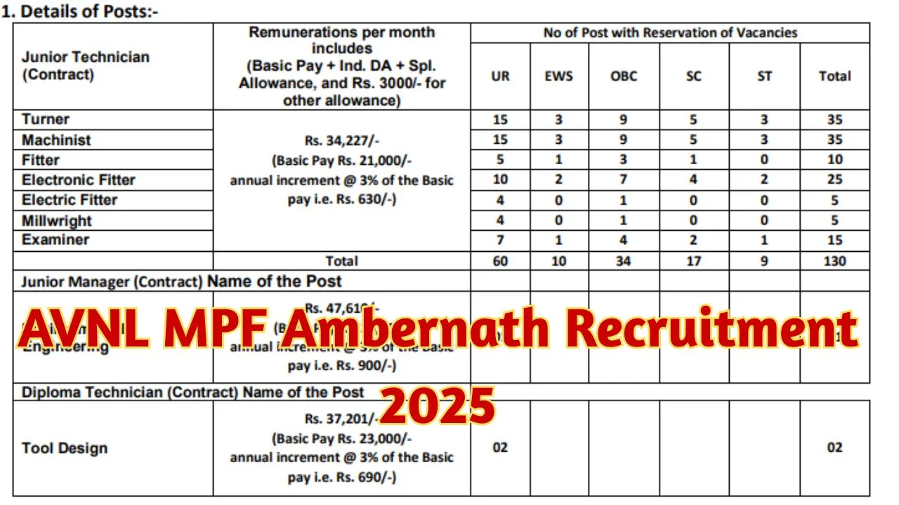 AVNL MPF Ambernath Recruitment 2025